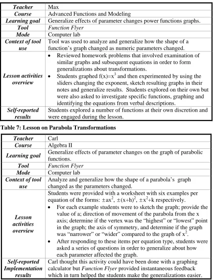 Table 6: Lesson on Power Function Transformations 