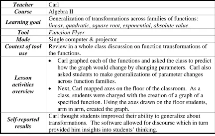 Table 8: Lesson on Transformations across Function Families 