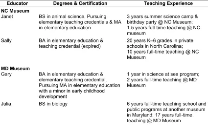 Table 4. Education and teaching experience of educators in this investigation. 