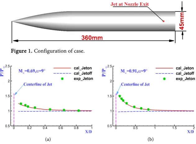 Figure 3. Numerical model and coordinate system. 