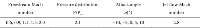 Table 1. Simulation parameter. 