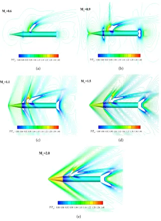 Figure 4. Simulation grid. (a) Wall and symmetry plane grid; (b) Local grid around jet exit