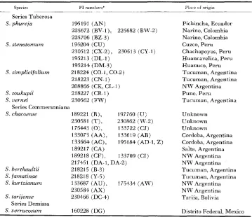 TABLE 1 