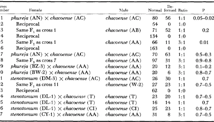 TABLE 2 