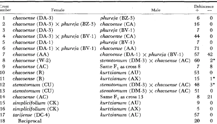 TABLE 6 