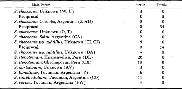 TABLE 7 
