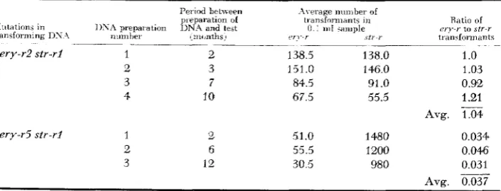 TABLE 2 
