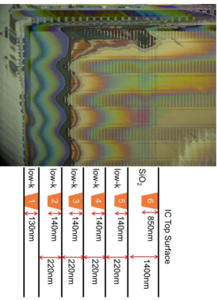 Figure 6. Relationship between ripples and film stacks. 