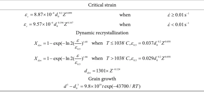 Table 1. Johsnon-Cook plasticity model parameters of Inconel 718. 