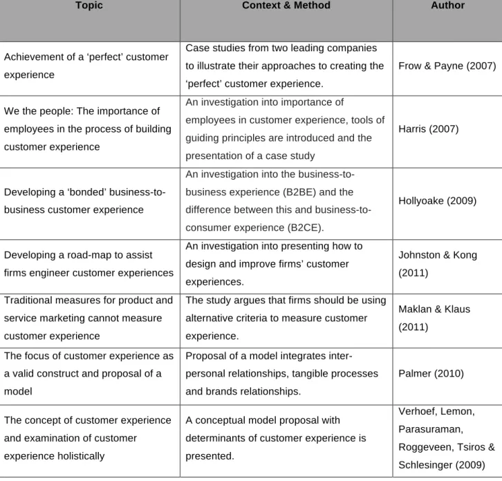 Table 2.1: Conceptual studies on customer experience  