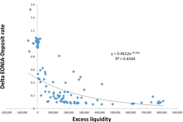 Figure 8. ECB excess liquidity (€ mn) 