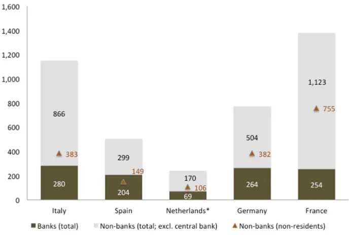 Table 2. ECB QE-EGBs purchase and total supply (selected countries) 