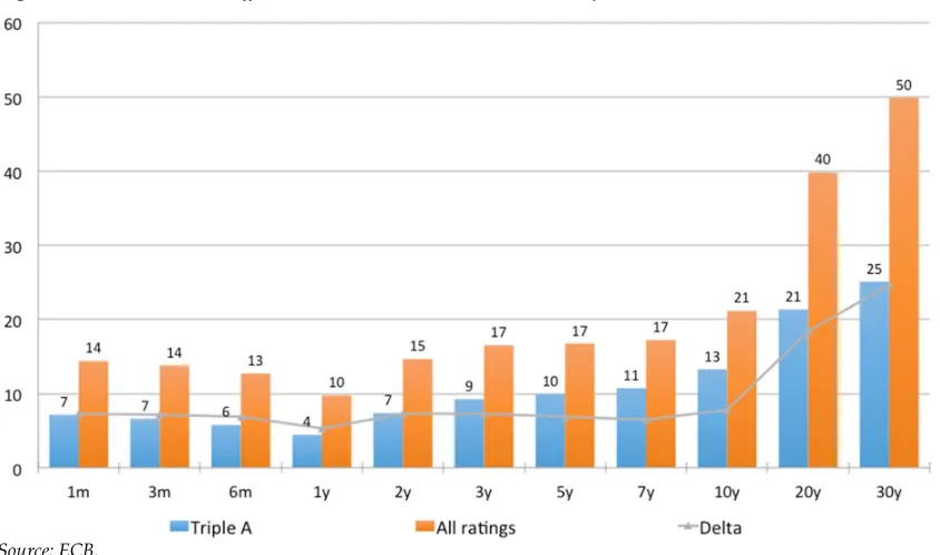 Figure 4. Announcement effect (delta Jan 21st – March 6th; basis points) 