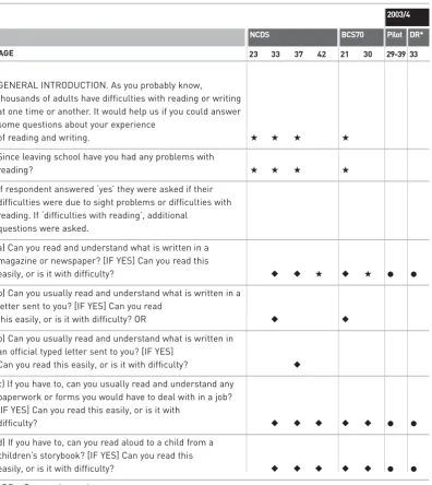 Table 3.2a. Reading questions