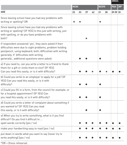 Table 3.2b. Writing questions