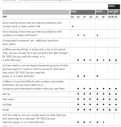 Table 3.2c. Maths, numbers and arithmetic questions