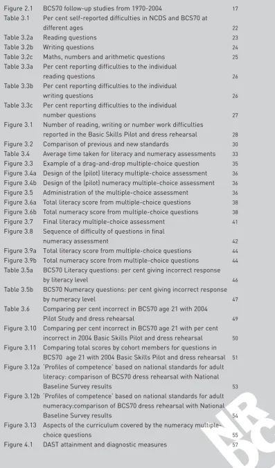 Figure 2.1BCS70 follow-up studies from 1970-2004