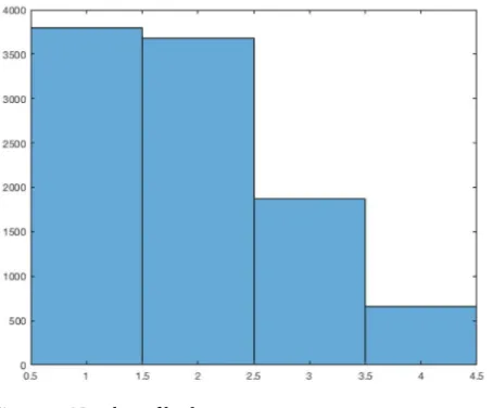 Figure 3. Number of baskets. 