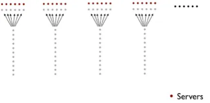 Figure 4. Simulations of a single M/M/s queue.