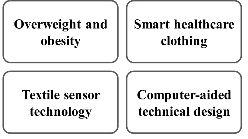 Figure 1. Considerations for development of BMSA.  