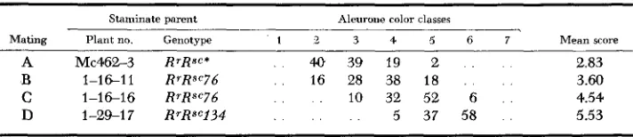 TABLE 6 