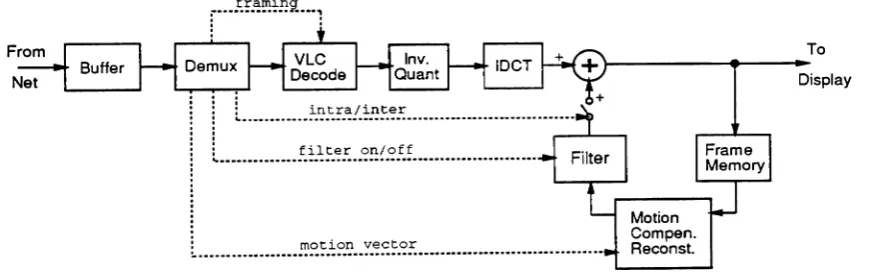 Figure 3 is a diagram ofbuffer. Side informationtheandthereconstruction frommemorysimplerestimation transmitted intraframe signal)