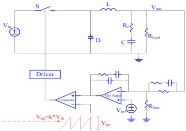 Figure 2-1 Circuit diagram of a voltage mode control Buck converter with Vin feed-forward 