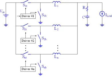 Figure 4-1 Multi-phase Buck converter 