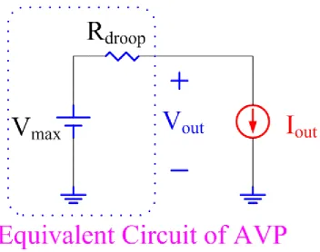 Figure 4-4 Equivalent circuit for converters with the AVP function 