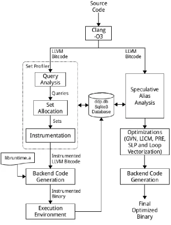 Figure 2.1 DDP Tool Flow[Par16]