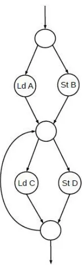 Figure 2.2 Control Flow Graph with diverging control paths[Par16]