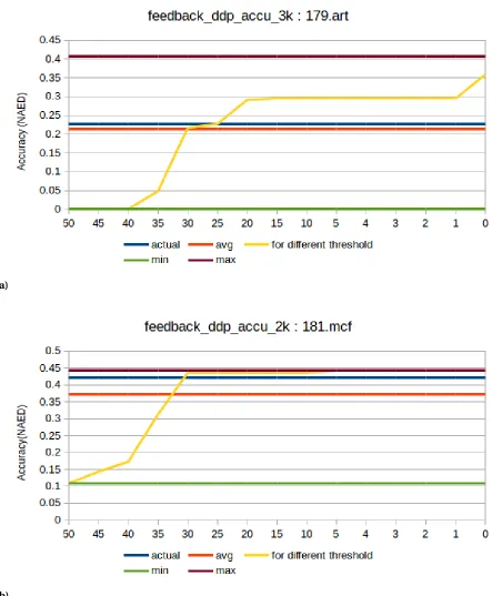 Figure 3.3 Sample data for Avg Calculations