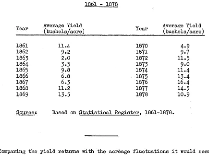 TABLE 12Average Wheat Yield in the Coastal Districts of New South Wales