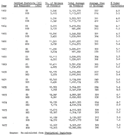 TABLE tbStructure of Freeholds 1862-1877