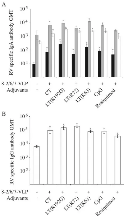 TABLE 3. Correlation between humoral immune responses and protection in vaccinated mice