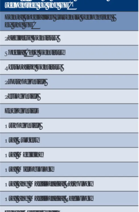 Table 1  List of current specialties  recognised by the GDC 4