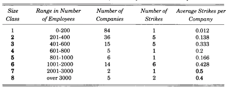 Table 2: Size Distribution of the Companies in the Sample 
