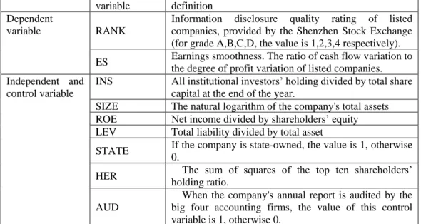 Table 1 Related Variables Definition  variable  definition 