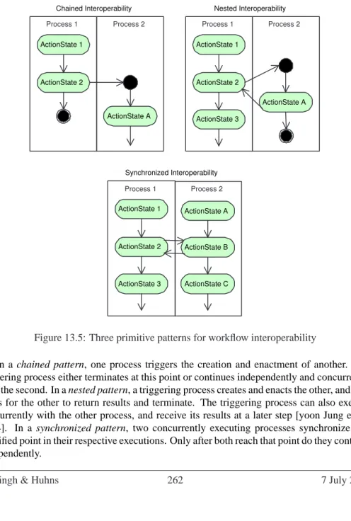 Figure 13.5: Three primitive patterns for workflow interoperability