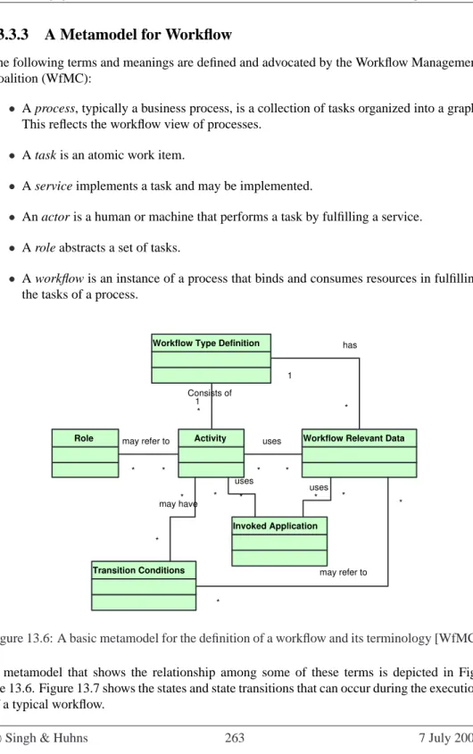 Figure 13.6: A basic metamodel for the definition of a workflow and its terminology [WfMC]