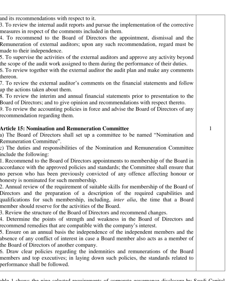 Table  1  shows  the  nine  selected  requirements  of  corporate  governance  disclosure  by  Saudi  Capital  Market Authority