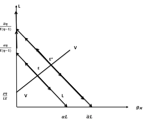 Figure 2.1  General Equilibrium Dynamics 