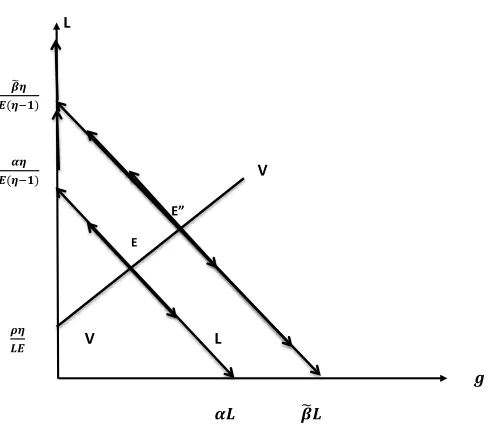 Figure 2.2  General Equilibrium Dynamics 