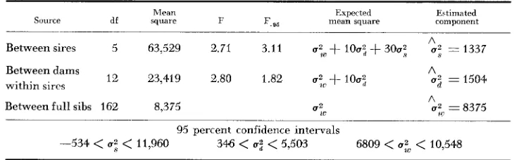 TABLE 2 Log of six-internode length of seedling progeny 