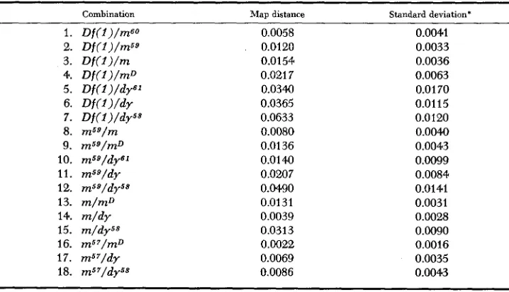 TABLE 2 