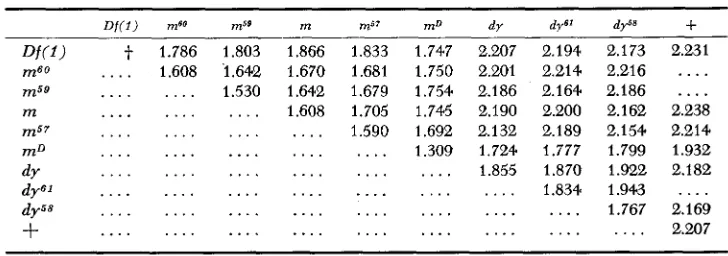 TABLE 3 