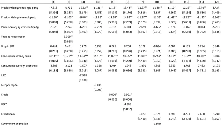 Table  4: Regression results for political institutions and fiscal costs of banking crises 