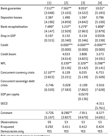 Table 5: The impact of different policies on the fiscal costs of crisis management 