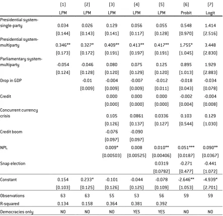 Table 7: Linear Probability Model for depositor losses 