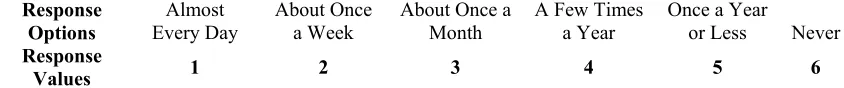 Figure 3. Activities of Instruction: Item Responses and Numeric Values  